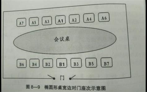 对面坐位